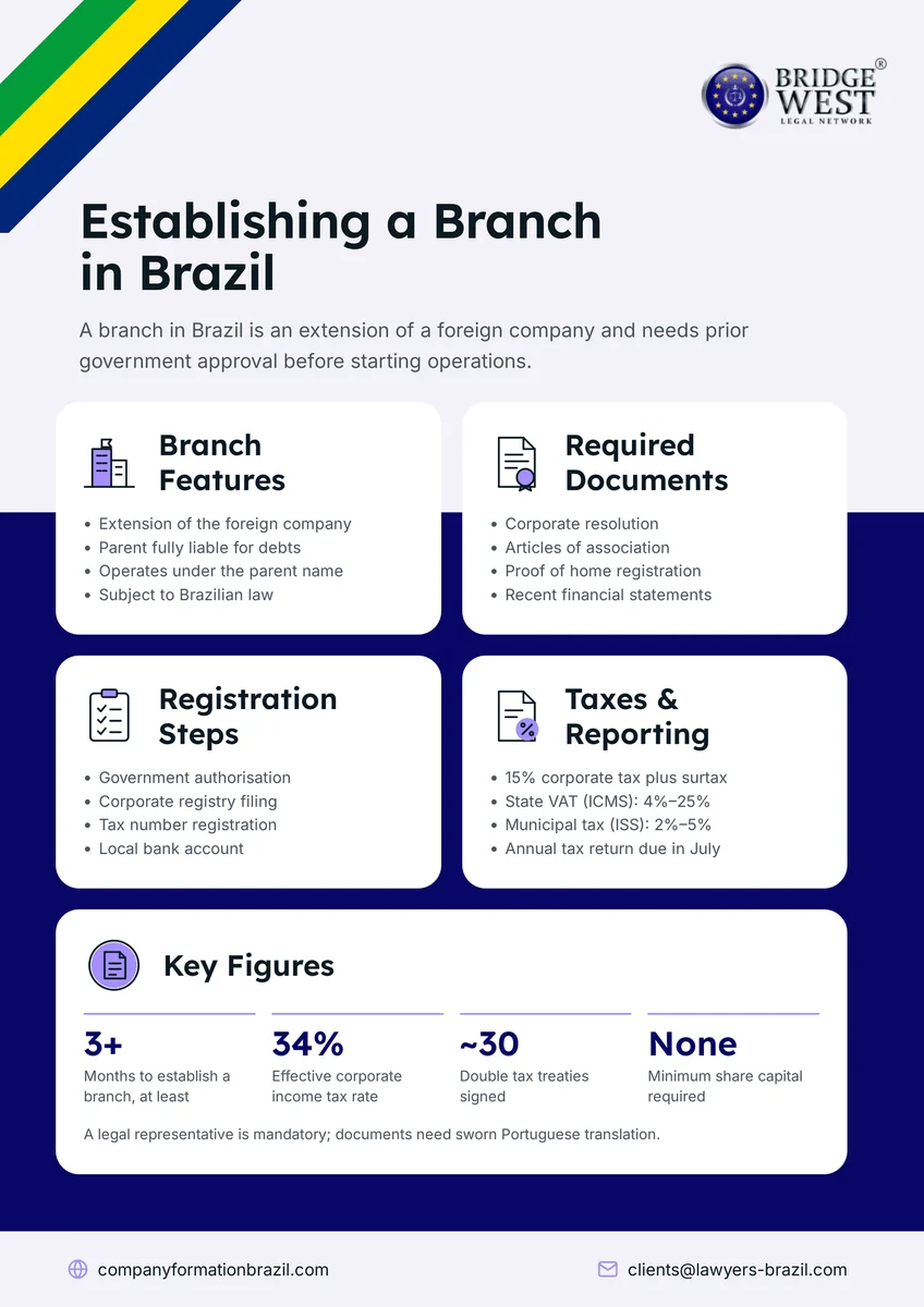 Branch-in-Brazil